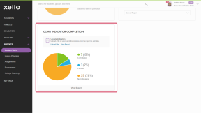 CCRM Indicator Completion card with pie chart highlighted